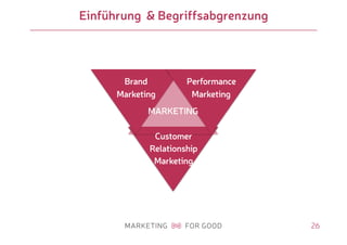 26
Einführung & Begriffsabgrenzung
MARKETING
Brand
Marketing
Performance
Marketing
Customer
Relationship
Marketing
 