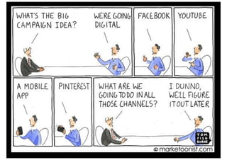 Online Fundraising Utopia
28
 