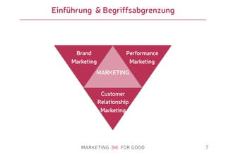 7
Einführung & Begriffsabgrenzung
MARKETING
Brand
Marketing
Performance
Marketing
Customer
Relationship
Marketing
 