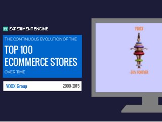 TOP 100
ECOMMERCE STORES
THE CONTINUOUS EVOLUTION OF THE
OVER TIME
YOOX Group 2000- 2015
 