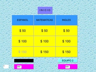 HISTORIA C. NATURALES GEOGRAFIA
Pregunta 1$ 50
EQUIPO 1 EQUIPO 2
$ 50 $ 50
$ 100 $ 100 $ 100
$ 150$ 150 $ 150 $ 150
I N I C I O
HISTORIA C. NATURALES INGLESESPANOL MATEMATICAS
3501 500