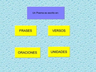 FRASES VERSOS
UNIDADESORACIONES
Un Poema es escrito en: