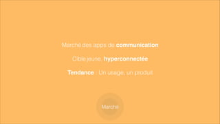 Marché
Marché des apps de communication
!
Cible jeune, hyperconnectée
!
Tendance : Un usage, un produit
 