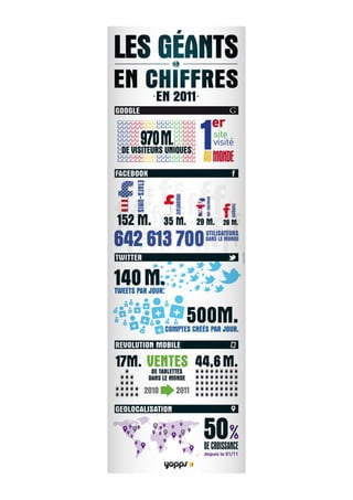Les géants en chiffres par YOPPS #infographie