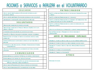 E D U C A D O R Apoyo para impartir Conferencias (Se requiere experiencia como educador u orador)   Apoyo para Impartir Talleres (Se requiere experiencia como educador)   Actualización e investigación sobre el tema del de Reciclaje   V O L U N T A R I O Atender stand informativo en eventos especiales   Atender stand informativo en Palmilla y Mercado Orgánico de S. J. C. Viernes y Sábados.   Contactar posibles recicladores en la zona de Los Cabos   Creación de células de reciclaje en manzanas, colonias y desarrollos   Extender la red de Centros de Acopio en empresas, tiendas, plazas, hoteles, etc.   Invitar a más Escuelas a ser Centros de Acopio en las Campañas de Reciclaje    Contactar con otras Asociaciones, Cámaras y Organizaciones (Canirac, Canacintra, etc.)   Ayudar a obtener Estadísticas de la basura en Los Cabos, mediante encuestas   C O M U N I C A D O R Escribir artículos de la labor de Yo Reciclo, en eventos, proyectos,etc.    Escribir artículos que tengan que ver con el reciclaje   Contactar medios de comunicación que apoyen esta labor mediante artículos, entrevistas, correos electrónicos.   Apoyo para diseñar información pública y eventos en impresiones   Apoyo para insertar información constantemente en Sitio Web   P A T R O C I N A D O R Ser Tú o tu Empresa Patrocinadores de impresiones (información escrita o gráfica)   Ser Tú o tu Empresa Patrocinadores de  publicidad,    Ser Tú o tu Empresa Patrocinadores de materiales y/o herramientas para el taller de reciclaje que se tiene actualmente.   Ser Tú o tu Empresa Patrocinadores de cursos en instituciones que carezcan de fondos   Apoyo en la búsqueda de oportunidades y eventos para recabar fondos   Buscar Patrocinadores o Programas de apoyo, nacionales e internacionales   APOYO  EN  PROGRAMAS  ESPECIALES Programa 1. Centro de Acopio diario de un solo material durante un mes   Programa 2. Centro de Acopio de varios materiales una vez al mes   Programa 3.  Centro de Acopio para papel. (Bodega Maxi Space-Los Cabos)   Programa 4.  Charlas de Concientización   Programa 5.  Talleres de Capacitación   O T R O S Explicanos tus ideas: 