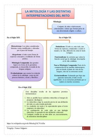 Yorgelys Franco Salguero 5
Mitología
En el Siglo XIX En el Siglo XX
En el Siglo XX
En el Siglo XXI
https://es.wikipedia.org/wiki/Mitolog%C3%ADa
Conjunto de mitos relativamente
cohesionados: relatos que forman parte de
una determinada religión o cultura.
LA MITOLOGÍA Y LAS DISTINTAS
INTERPRETACIONES DEL MITO
Simbolismo: El mito es, ante todo, una
forma de expresar, comprender y sentir el
mundo y la vida, diferente de cómo lo haría
la lógica.
Funcionalismo: la corriente que valora la
función social que la mitología desempeña
en la vida cotidiana.
Nueva Mitología Comparada: Parte de la
comparación de los pueblos indoeuropeos,
pero no desde el punto de vista de las
lenguas, sino de su estructura social.
Estructuralismo: Estimando que bajo una
aparente narración, el mito revela
significados en su estructura profunda que se
repiten en muchas ocasiones.
Tendencia ecléctica: la tendencia actual,
expone que lo característico del mito es su
ejemplificación, el pertenecer al mundo de
los recuerdos.
Historicismo: Los mitos considerados
historias reales modificadas y alteradas
por el paso del tiempo.
Alegorismo: el mito como forma de
expresar conceptos y realidades de forma
poética.
Mitología Comparada: dan grandes
logros en el área de la gramática
comparada, se desarrolla el estudio de las
lenguas antiguas.
Evolucionismo: que asume la evolución
cultural de la mitología como eje del
proceso histórico, social y filosófico.
Esta disciplina resulta de las siguientes premisas
hermenéuticas:
1. Solo es posible hacer auténtica mitocrítica al margen de
prejuicios ideológicos.
2. La mitocrítica exige la asunción previa de una definición
del mito en cada estudio particular.
3. La erudición sin razón y la especulación ajena al texto
enajenan a la mitocrítica.
4. La catalogación de cada mito en una tipología
mitocrítica es garantía de una definición coherente.
5. Cualquier estudio de un mito debe ser, necesariamente,
de naturaleza interdisciplinar
 
