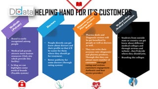 • Brand is easily
recognised among
people
• Medical job portals
attracts more human
resources (Only site
which provide this
facility)
• In blog we can
highlights some
medical brands
(Payable system)
• People directly can get
know about doctors and
their profile so that it’ll
be easier for them
where they should go
for treatment .
• Better publicity for
some doctors (through
rating system)
• Students from outside
state or country can get
know about different
medical colleges and
through reviews and
website , they’ll decide
where they should join.
• Branding the colleges
• Pharma deals and
Diagnosis centers will
be get benefited by
people as well as doctors
as well .
• They can write their
accuracy rate (diagnosis)
and pharma products .
Through this they can
attract more number of
customers (through
rating and reviews-
customers engagement .
Authentic and best
service provider)
HELPING HAND FOR IT’S CUSTOMERS
 