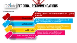 Advertising
Branding (Medical and Doctors in Drdata site – Special
attention)
Collaboration
Collaborate with some good medicals and get
best service provider as certificate.
Health hubs
Information about some diseases *Symptoms
, Diagnosis *– One extra blog page
Primary Objective Tactic
Awareness event or
campaigns
Locals to make your website more
visible and known among people
PERSONAL RECOMMENDATIONS
 