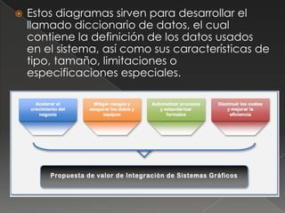    Estos diagramas sirven para desarrollar el
    llamado diccionario de datos, el cual
    contiene la definición de los datos usados
    en el sistema, así como sus características de
    tipo, tamaño, limitaciones o
    especificaciones especiales.
 