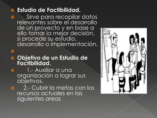    Estudio de Factibilidad.
       Sirve para recopilar datos
    relevantes sobre el desarrollo
    de un proyecto y en base a
    ello tomar la mejor decisión,
    si procede su estudio,
    desarrollo o implementación.

   Objetivo de un Estudio de
    Factibilidad.
       1.- Auxiliar a una
    organización a lograr sus
    objetivos.
      2.- Cubrir la metas con los
    recursos actuales en las
    siguientes areas
 