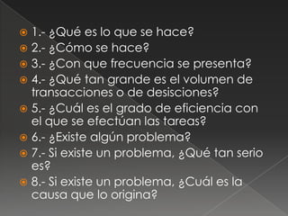 1.- ¿Qué es lo que se hace?
 2.- ¿Cómo se hace?
 3.- ¿Con que frecuencia se presenta?
 4.- ¿Qué tan grande es el volumen de
  transacciones o de desisciones?
 5.- ¿Cuál es el grado de eficiencia con
  el que se efectúan las tareas?
 6.- ¿Existe algún problema?
 7.- Si existe un problema, ¿Qué tan serio
  es?
 8.- Si existe un problema, ¿Cuál es la
  causa que lo origina?
 
