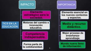 IMPACTO
Elemento
estratégico para la
sociedad.
Motoras del cambio e
innovación
educativa.
Competencia
indispensable.
Forma parte de
la cotidianeidad.
IMPORTANCIA
Elemento esencial en
los nuevos contextos
y espacios.
Medio y recurso
didáctico.
Mejor proceso de
enseñanza-
aprendizaje.
Mundo nuevo lleno
de información.
TICS EN LA
EDUCACIÓN
5
 
