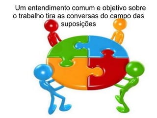Um entendimento comum e objetivo sobre
o trabalho tira as conversas do campo das
suposições
 