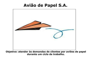 Avião de Papel S.A.
Objetivo: atender às demandas de clientes por aviões de papel
durante um ciclo de trabalho.
 