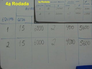 4a Rodada
3a Rodada
 