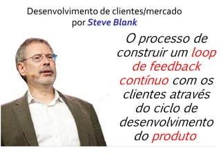 Desenvolvimento de clientes/mercado
por Steve Blank
O processo de
construir um loop
de feedback
contínuo com os
clientes através
do ciclo de
desenvolvimento
do produto
 