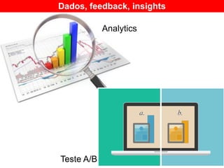 Dados, feedback, insights
Analytics
Teste A/B
 