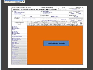 Proprietary Data is Hidden 