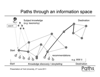 Paths through an information space
                   Subject knowledge                                       Destination
                   (e.g. taxonomy)
search




  Start

                                                   recommendations
                                                                     e.g. WW II
  Start                 Knowledge discovery / storytelling              Destination

  Presentation at York University, 2nd June 2011
 