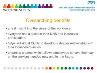 Overarching benefits
• helps the public understand how services operate and
the challenges we face.
• gives people a devel...