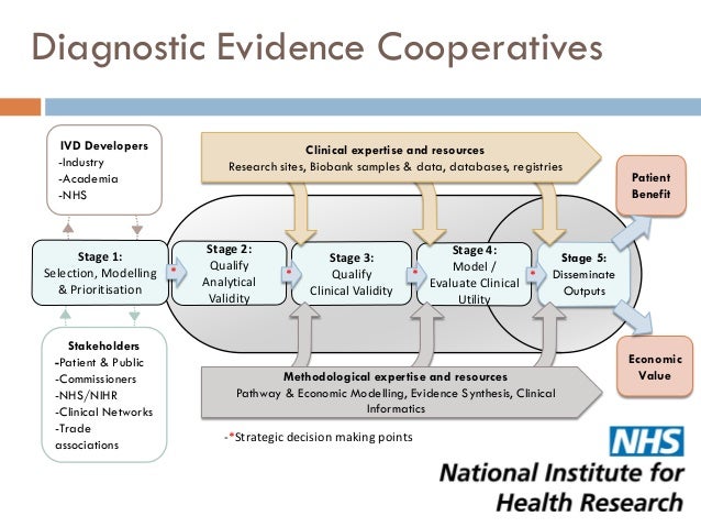 Health economic modelling in the diagnostics development process