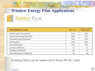 Window Energy Film Applications




Existing Glass can be improved to lower HVAC costs

6/4/2010                                             25
 