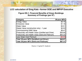LCC calculation of Greg Kats –former DOE and IMPVP Executive




6/4/2010                                                       37
 