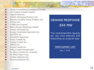 Abitibi Consolidated Company of Canada
Air Products Canada Limited
Algoma Steel Inc.
Atlantic Packaging Products Ltd.
Bowater Canadian Forest Products, Inc.
CPower Inc.
CVRD Inco Limited
Direct Energy Marketing Limited
Energy Advantage Inc.
Energy Curtailment Specialists Inc.
EnerNOC Inc.
Enershift Corporation
Essroc Canada Inc.
Lafarge Canada Inc.
NRGen Inc.
Praxair Canada Inc.
Sobeys Capital Incorporated
St. Marys Cement Inc. (Canada)
St. Marys Paper Corp.
Tembec Industries Inc.
Wescast Industries Inc.



 6/4/2010                                74
 