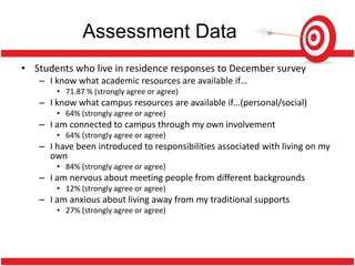 Assessment Data
• Students who live in residence responses to December survey
   – I know what academic resources are available if…
       • 71.87 % (strongly agree or agree)
   – I know what campus resources are available if…(personal/social)
       • 64% (strongly agree or agree)
   – I am connected to campus through my own involvement
       • 64% (strongly agree or agree)
   – I have been introduced to responsibilities associated with living on my
     own
       • 84% (strongly agree or agree)
   – I am nervous about meeting people from different backgrounds
       • 12% (strongly agree or agree)
   – I am anxious about living away from my traditional supports
       • 27% (strongly agree or agree)
 