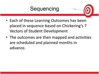 Sequencing

• Each of these Learning Outcomes has been
  placed in sequence based on Chickering’s 7
  Vectors of Student Development
• The outcomes are then mapped and activities
  are scheduled and planned months in
  advance.
 