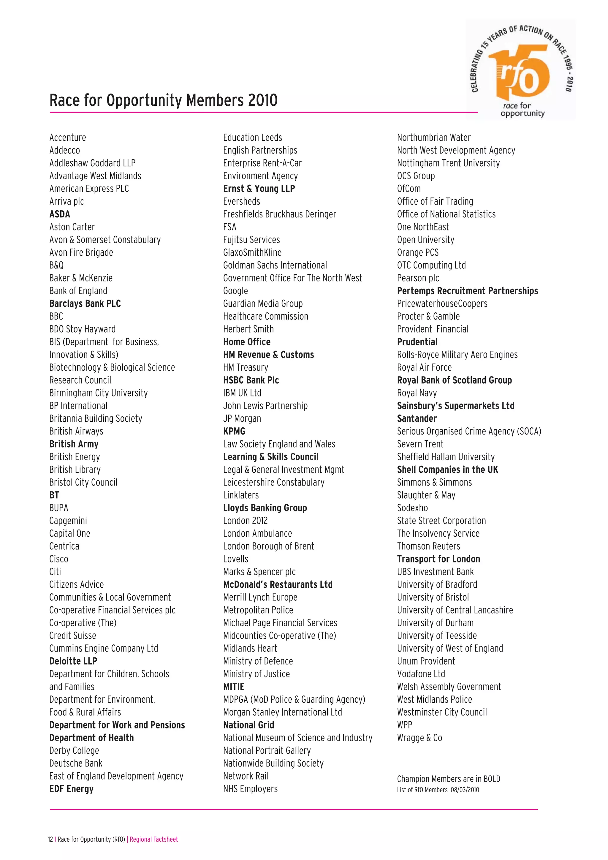 Race for Opportunity Members 2010

Accenture                                              Education Leeds                           Northumbrian Water
Addecco                                                English Partnerships                      North West Development Agency
Addleshaw Goddard LLP                                  Enterprise Rent-A-Car                     Nottingham Trent University
Advantage West Midlands                                Environment Agency                        OCS Group
American Express PLC                                   Ernst & Young LLP                         OfCom
Arriva plc                                             Eversheds                                 Office of Fair Trading
ASDA                                                   Freshfields Bruckhaus Deringer            Office of National Statistics
Aston Carter                                           FSA                                       One NorthEast
Avon & Somerset Constabulary                           Fujitsu Services                          Open University
Avon Fire Brigade                                      GlaxoSmithKline                           Orange PCS
B&Q                                                    Goldman Sachs International               OTC Computing Ltd
Baker & McKenzie                                       Government Office For The North West      Pearson plc
Bank of England                                        Google                                    Pertemps Recruitment Partnerships
Barclays Bank PLC                                      Guardian Media Group                      PricewaterhouseCoopers
BBC                                                    Healthcare Commission                     Procter & Gamble
BDO Stoy Hayward                                       Herbert Smith                             Provident Financial
BIS (Department for Business,                          Home Office                               Prudential
Innovation & Skills)                                   HM Revenue & Customs                      Rolls-Royce Military Aero Engines
Biotechnology & Biological Science                     HM Treasury                               Royal Air Force
Research Council                                       HSBC Bank Plc                             Royal Bank of Scotland Group
Birmingham City University                             IBM UK Ltd                                Royal Navy
BP International                                       John Lewis Partnership                    Sainsbury’s Supermarkets Ltd
Britannia Building Society                             JP Morgan                                 Santander
British Airways                                        KPMG                                      Serious Organised Crime Agency (SOCA)
British Army                                           Law Society England and Wales             Severn Trent
British Energy                                         Learning & Skills Council                 Sheffield Hallam University
British Library                                        Legal & General Investment Mgmt           Shell Companies in the UK
Bristol City Council                                   Leicestershire Constabulary               Simmons & Simmons
BT                                                     Linklaters                                Slaughter & May
BUPA                                                   Lloyds Banking Group                      Sodexho
Capgemini                                              London 2012                               State Street Corporation
Capital One                                            London Ambulance                          The Insolvency Service
Centrica                                               London Borough of Brent                   Thomson Reuters
Cisco                                                  Lovells                                   Transport for London
Citi                                                   Marks & Spencer plc                       UBS Investment Bank
Citizens Advice                                        McDonald’s Restaurants Ltd                University of Bradford
Communities & Local Government                         Merrill Lynch Europe                      University of Bristol
Co-operative Financial Services plc                    Metropolitan Police                       University of Central Lancashire
Co-operative (The)                                     Michael Page Financial Services           University of Durham
Credit Suisse                                          Midcounties Co-operative (The)            University of Teesside
Cummins Engine Company Ltd                             Midlands Heart                            University of West of England
Deloitte LLP                                           Ministry of Defence                       Unum Provident
Department for Children, Schools                       Ministry of Justice                       Vodafone Ltd
and Families                                           MITIE                                     Welsh Assembly Government
Department for Environment,                            MDPGA (MoD Police & Guarding Agency)      West Midlands Police
Food & Rural Affairs                                   Morgan Stanley International Ltd          Westminster City Council
Department for Work and Pensions                       National Grid                             WPP
Department of Health                                   National Museum of Science and Industry   Wragge & Co
Derby College                                          National Portrait Gallery
Deutsche Bank                                          Nationwide Building Society
East of England Development Agency                     Network Rail                              Champion Members are in BOLD
EDF Energy                                             NHS Employers                             List of RfO Members 08/03/2010




12 I Race for Opportunity (RfO) | Regional Factsheet
 