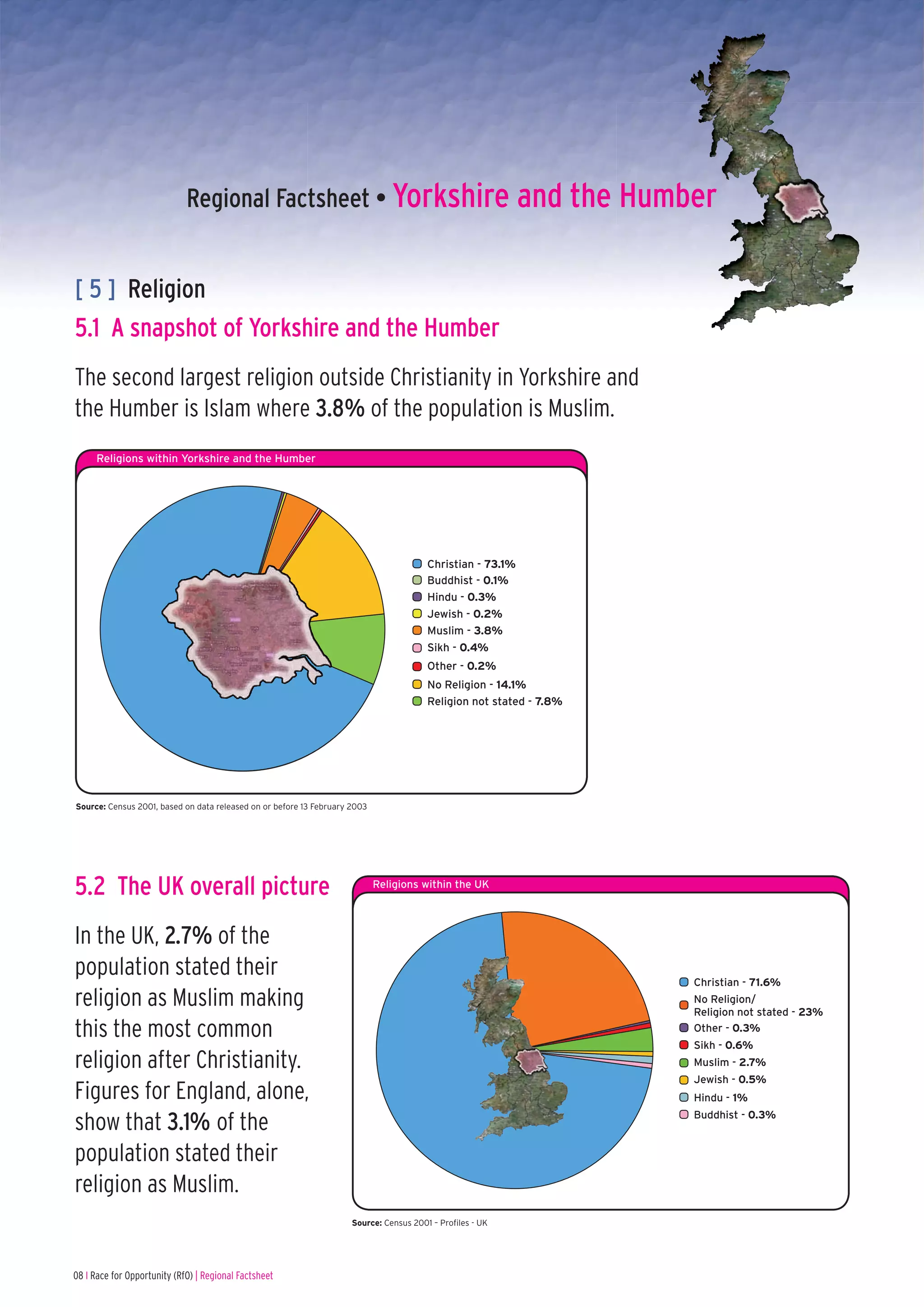Regional Factsheet • Yorkshire and the Humber


[ 5 ] Religion
5.1 A snapshot of Yorkshire and the Humber
The second largest religion outside Christianity in Yorkshire and
the Humber is Islam where 3.8% of the population is Muslim.
      Religions within Yorkshire and the Humber




                                                                                        Christian - 73.1%
                                                                                        Buddhist - 0.1%
                                                                                        Hindu - 0.3%
                                                                                        Jewish - 0.2%
                                                                                        Muslim - 3.8%
                                                                                        Sikh - 0.4%
                                                                                        Other - 0.2%
                                                                                        No Religion - 14.1%
                                                                                        Religion not stated - 7.8%




Source: Census 2001, based on data released on or before 13 February 2003




5.2 The UK overall picture                                                  Religions within the UK




In the UK, 2.7% of the
population stated their                                                                                              Christian - 71.6%
religion as Muslim making                                                                                            No Religion/
                                                                                                                     Religion not stated - 23%
this the most common                                                                                                 Other - 0.3%
                                                                                                                     Sikh - 0.6%
religion after Christianity.                                                                                         Muslim - 2.7%
                                                                                                                     Jewish - 0.5%
Figures for England, alone,                                                                                          Hindu - 1%

show that 3.1% of the                                                                                                Buddhist - 0.3%


population stated their
religion as Muslim.
                                                                     Source: Census 2001 – Profiles - UK




08 I Race for Opportunity (RfO) | Regional Factsheet
 