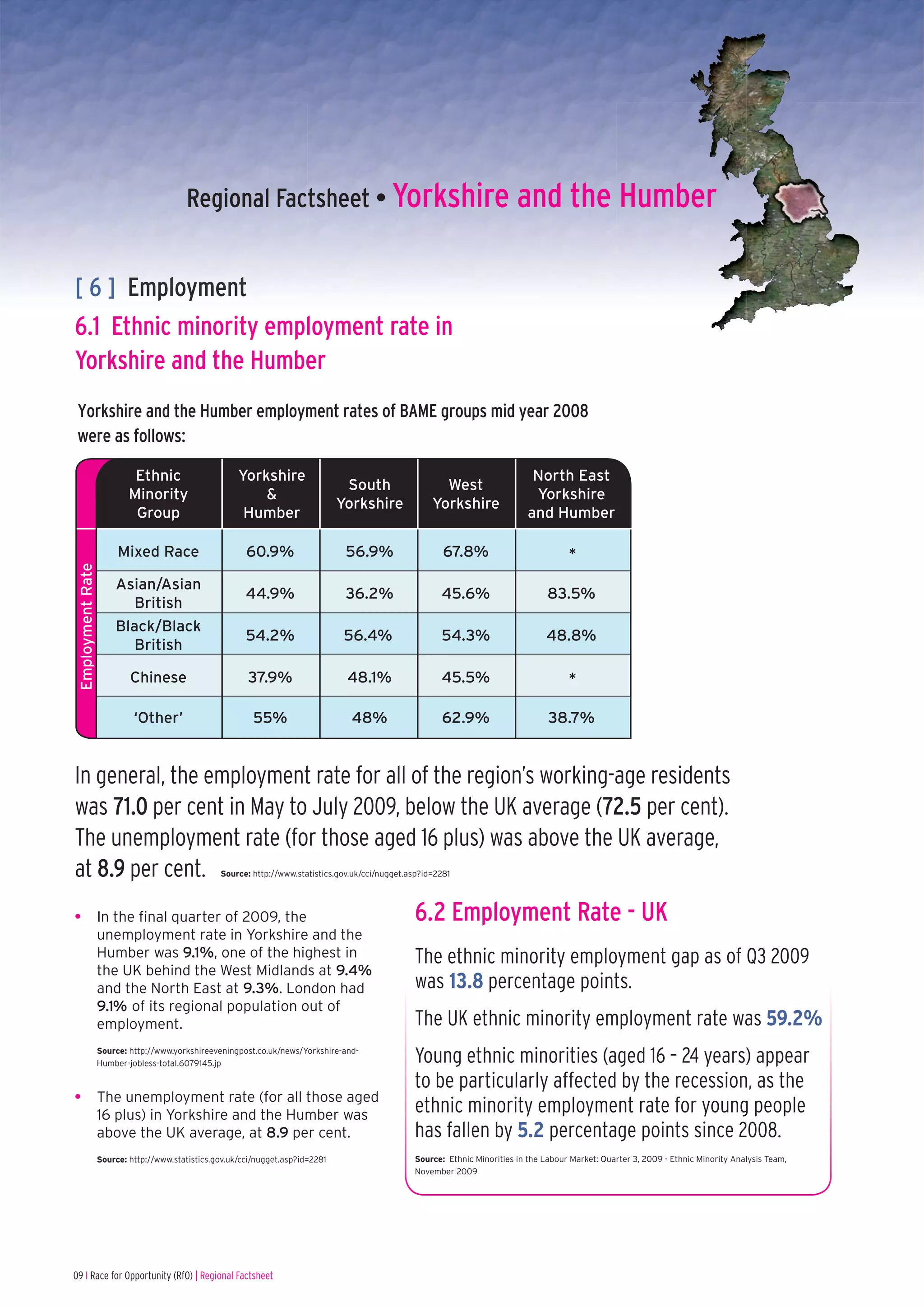 Regional Factsheet • Yorkshire and the Humber


[ 6 ] Employment
6.1 Ethnic minority employment rate in
Yorkshire and the Humber
 Yorkshire and the Humber employment rates of BAME groups mid year 2008
 were as follows:

                            Ethnic                     Yorkshire                                                                 North East
                                                                                  South                   West
                           Minority                        &                                                                     Yorkshire
                                                                                 Yorkshire              Yorkshire
                            Group                       Humber                                                                  and Humber

                        Mixed Race                       60.9%                    56.9%                    67.8%                          *
 Employment Rate




                       Asian/Asian
                                                         44.9%                    36.2%                   45.6%                      83.5%
                          British
                       Black/Black
                                                         54.2%                    56.4%                   54.3%                     48.8%
                          British

                           Chinese                       37.9%                    48.1%                   45.5%                           *

                            ‘Other’                        55%                     48%                    62.9%                      38.7%


In general, the employment rate for all of the region’s working-age residents
was 71.0 per cent in May to July 2009, below the UK average (72.5 per cent).
The unemployment rate (for those aged 16 plus) was above the UK average,
at 8.9 per cent.                                  Source: http://www.statistics.gov.uk/cci/nugget.asp?id=2281




•                  In the final quarter of 2009, the                                               6.2 Employment Rate - UK
                   unemployment rate in Yorkshire and the
                   Humber was 9.1%, one of the highest in                                          The ethnic minority employment gap as of Q3 2009
                   the UK behind the West Midlands at 9.4%
                   and the North East at 9.3%. London had                                          was 13.8 percentage points.
                   9.1% of its regional population out of
                   employment.                                                                     The UK ethnic minority employment rate was 59.2%
                   Source: http://www.yorkshireeveningpost.co.uk/news/Yorkshire-and-
                   Humber-jobless-total.6079145.jp                                                 Young ethnic minorities (aged 16 – 24 years) appear
                                                                                                   to be particularly affected by the recession, as the
•                  The unemployment rate (for all those aged
                   16 plus) in Yorkshire and the Humber was                                        ethnic minority employment rate for young people
                   above the UK average, at 8.9 per cent.                                          has fallen by 5.2 percentage points since 2008.
                   Source: http://www.statistics.gov.uk/cci/nugget.asp?id=2281                     Source: Ethnic Minorities in the Labour Market: Quarter 3, 2009 - Ethnic Minority Analysis Team,
                                                                                                   November 2009




09 I Race for Opportunity (RfO) | Regional Factsheet
 
