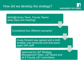 How did we develop the strategy?

Skills@Library Team, Faculty Teams
away days and meetings

Considered four different scenarios

A way forward was agreed and a draft
strategy was produced and discussed
again with staff
Approved by L&T Strategy
Management Team, L&T Board and
all 9 Faculty L&T committees

 