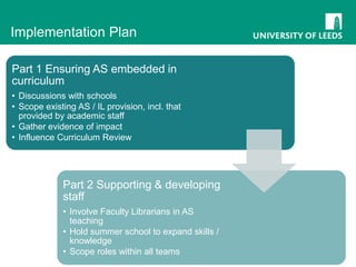 Implementation Plan
Part 1 Ensuring AS embedded in
curriculum
• Discussions with schools
• Scope existing AS / IL provision, incl. that
provided by academic staff
• Gather evidence of impact
• Influence Curriculum Review

Part 2 Supporting & developing
staff
• Involve Faculty Librarians in AS
teaching
• Hold summer school to expand skills /
knowledge
• Scope roles within all teams

 