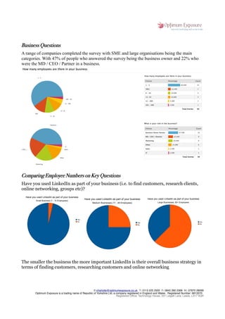 Yorkshire Social Media Survey 2010 Slide 14