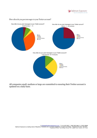 Yorkshire Social Media Survey 2010 Slide 16