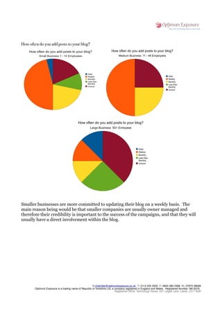 Yorkshire Social Media Survey 2010 Slide 17