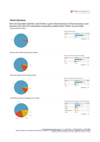 Yorkshire Social Media Survey 2010 Slide 7