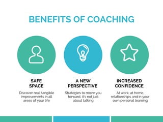 BENEFITS OF COACHING
SAFE
SPACE
Discover real, tangible
improvements in all
areas of your life
A NEW
PERSPECTIVE 
Strategies to move you
forward, it's not just
about talking
INCREASED
CONFIDENCE
At work, at home,
relationships and in your
own personal learning
 