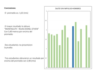 Estadisticas de pruebas fisica | PPT