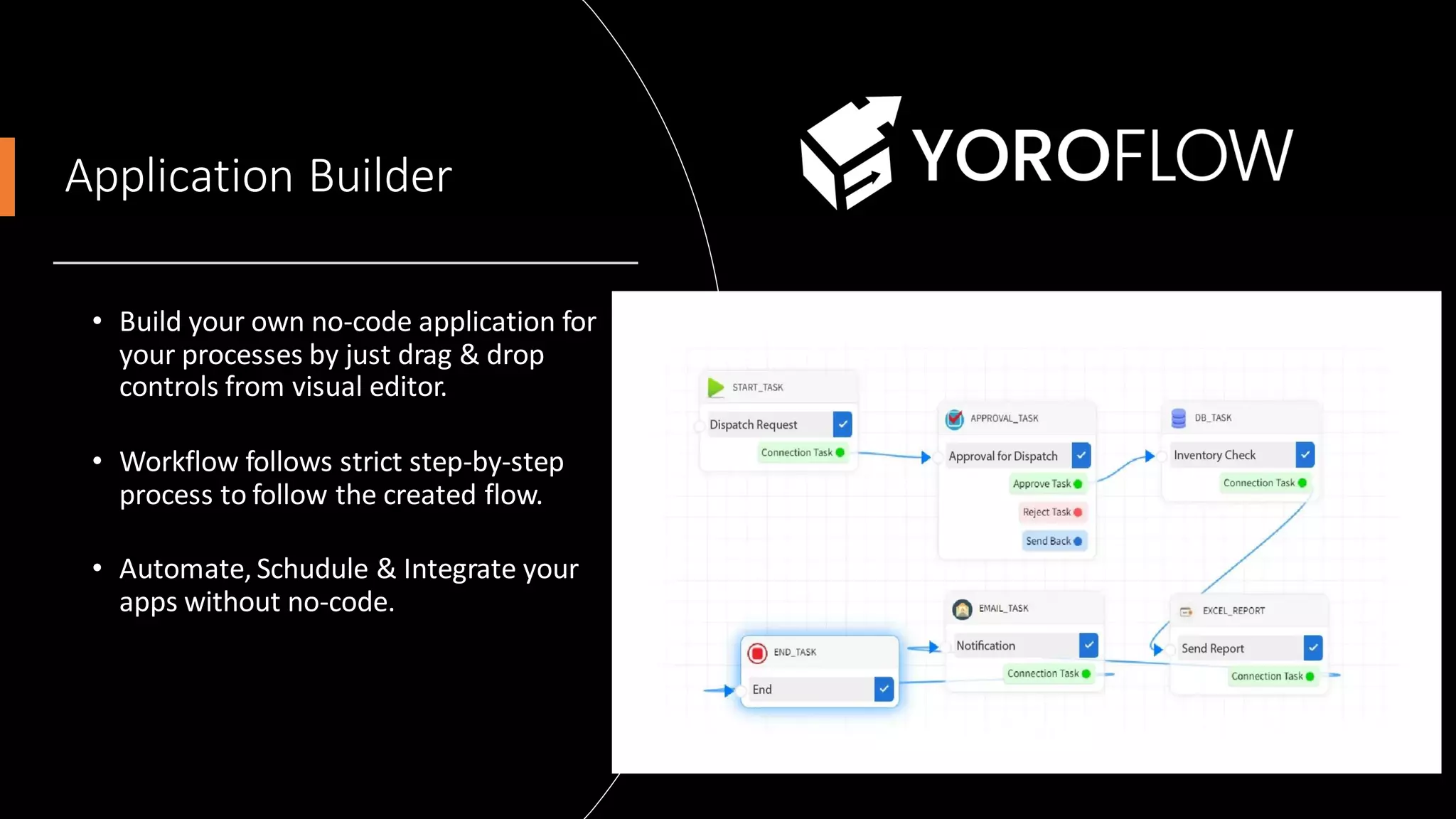 Application Builder
• Build your own no-code application for
your processes by just drag & drop
controls from visual editor.
• Workflow follows strict step-by-step
process to follow the created flow.
• Automate, Schudule & Integrate your
apps without no-code.
 