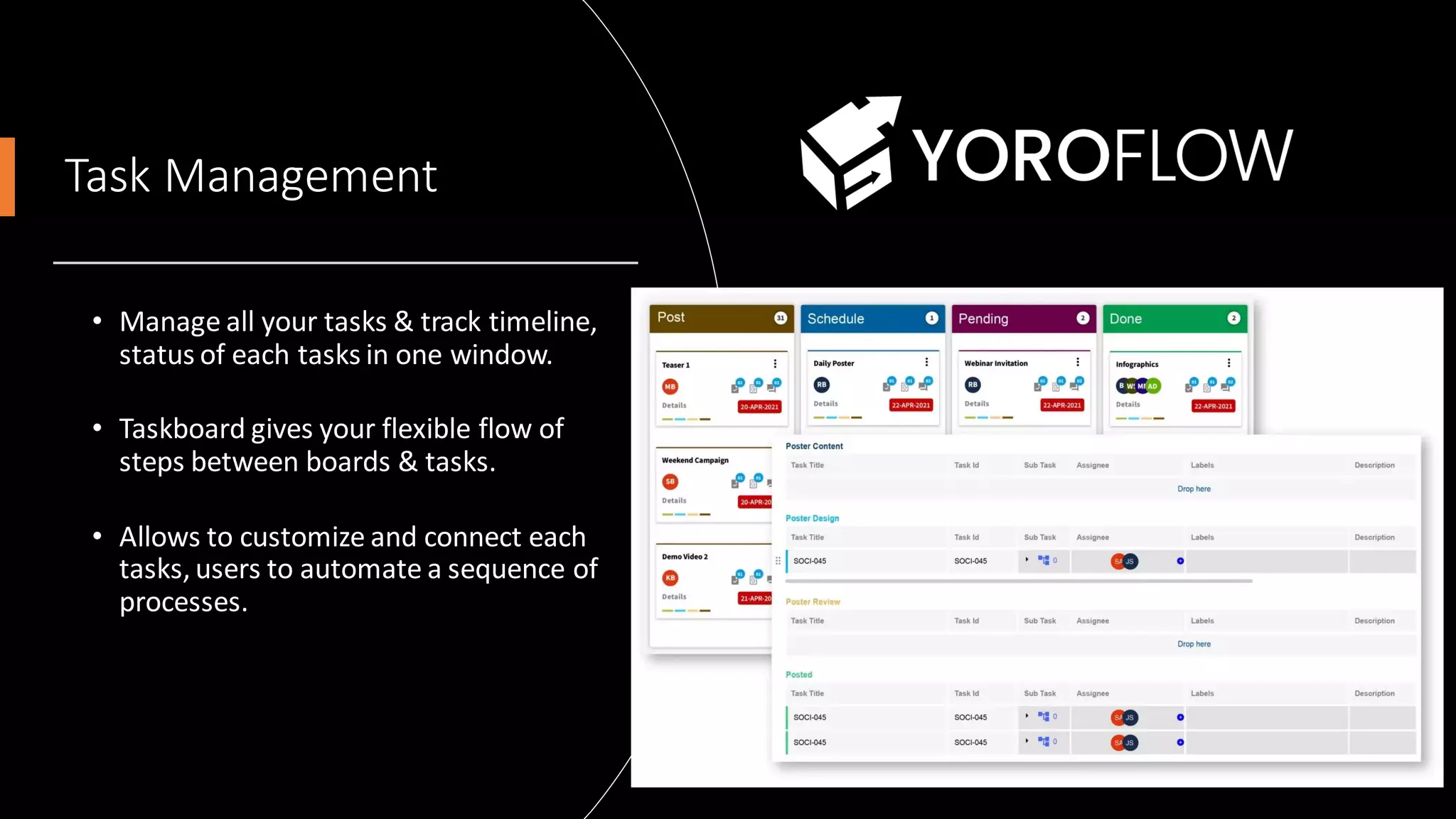 Task Management
• Manage all your tasks & track timeline,
status of each tasks in one window.
• Taskboard gives your flexible flow of
steps between boards & tasks.
• Allows to customize and connect each
tasks, users to automate a sequence of
processes.
 
