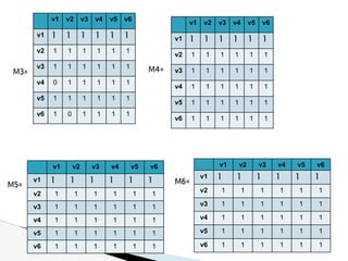 v1 v2 v3 v4 v5 v6
v1 1 1 1 1 1 1
v2 1 1 1 1 1 1
v3 1 1 1 1 1 1
v4 0 1 1 1 1 1
v5 1 1 1 1 1 1
v6 1 0 1 1 1 1
v1 v2 v3 v4 v5 v6
v1 1 1 1 1 1 1
v2 1 1 1 1 1 1
v3 1 1 1 1 1 1
v4 1 1 1 1 1 1
v5 1 1 1 1 1 1
v6 1 1 1 1 1 1
v1 v2 v3 v4 v5 v6
v1 1 1 1 1 1 1
v2 1 1 1 1 1 1
v3 1 1 1 1 1 1
v4 1 1 1 1 1 1
v5 1 1 1 1 1 1
v6 1 1 1 1 1 1
v1 v2 v3 v4 v5 v6
v1 1 1 1 1 1 1
v2 1 1 1 1 1 1
v3 1 1 1 1 1 1
v4 1 1 1 1 1 1
v5 1 1 1 1 1 1
v6 1 1 1 1 1 1
M3=
M5=
M4=
M6=
 