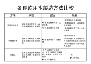 各種飲⽤用⽔水製造⽅方法⽐比較
⽅方法 原理 優點 缺點
逆滲透過濾法
利⽤用⾺馬達加壓原理，以
微細薄膜阻擋⽔水中雜質
•市售機型種類眾多，⽅方
便採購
•⺫⽬目前最為⾵風⾏行之⽅方法
•定期需汰換之成本⾼高
•薄膜容易破裂，反⽽而容易
滋⽣生病毒
•操作時需浪費三倍之⽔水清
洗薄膜
市售桶裝⽔水
桶罐裝之礦泉⽔水，蒸餾
⽔水或上述各法產之飲⽤用
⽔水
•市售種類眾多，⽅方便採
購
•⽔水質來源不明
•⼯工廠設備、製成管理不當
與容器回收易造成⼆二次污染
•桶裝⽔水售價⽐比⾃自製⽔水成本
⾼高出眾多
蒸餾法
收集經⾼高溫加熱沸騰產
⽣生之⽔水蒸氣，並予以冷
卻⽽而成
•世界上最純淨的飲⽤用
⽔水，可完全殺菌及去除雜
質、重⾦金屬、污染物及治
癌物
•飲⽤用⼈人⼝口提升中
無
(真正的純⽔水)
 