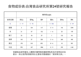 ⻝⾷食物成份表:台灣⻝⾷食品研究所第24號研究報告
礦物質(mg%)礦物質(mg%)礦物質(mg%)礦物質(mg%)礦物質(mg%)礦物質(mg%)
⻝⾷食物名稱 鈣Ca 鎂Mg 磷P 鐵Fe 鈉Na 鉀K
⽔水 3、19 0、78 -- 0、002 -- 0、09
⾹香蕉 3 134 117 5、4 143 1594
⽶米 21 57 152 1、6 23 170
柳丁 23 18 27 1 123 161
海帶 143 57 520 3、6 260 450
⿈黃⾖豆 170 310 872 8、6 10 957
⽜牛奶 970 107 1984 0、9 370 1140
依據⻝⾷食品研究報告:⼈人體對於礦物質的攝取99%來⾃自於⻝⾷食物並⾮非⾃自
飲⽔水，所以我們針對飲⽤用⽔水主要訴求應著重於「潔淨無污染」。
 