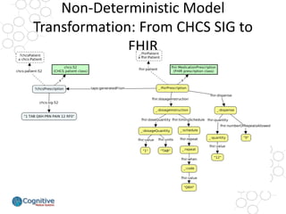 Non-Deterministic Model Transformation: From CHCS SIG to FHIR  