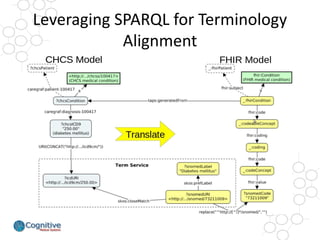 Leveraging SPARQL for Terminology Alignment  