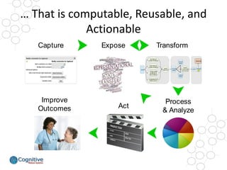 … That is computable, Reusable, and Actionable 
CaptureExposeTransformProcess & AnalyzeCHCS$ ICD9$to$SNOMED$ DX$transla4on...