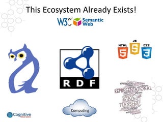 This Ecosystem Already Exists! 
Computing  